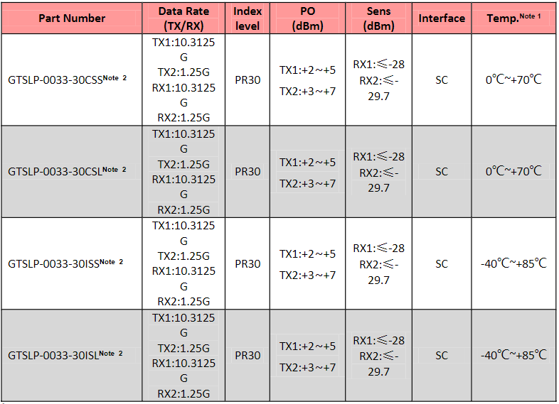 SFP-10G-EPON-OLT.png