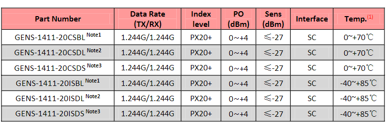 SFP EPON ONU PX20.png