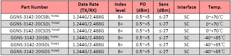 SFP-GPON-ONU-B.png