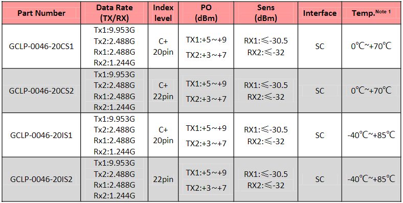 SFP-XGPON-GPON Combo OLT C.png