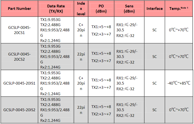 sfp-xgspon-gpon-combo-olt-c.png